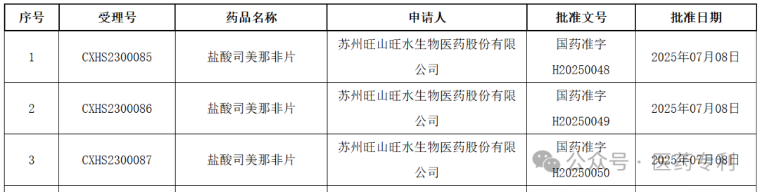 The new ED drug Sildenafil — Originating from Epimedium, yet surpassing Epimedium; vindicating Epime