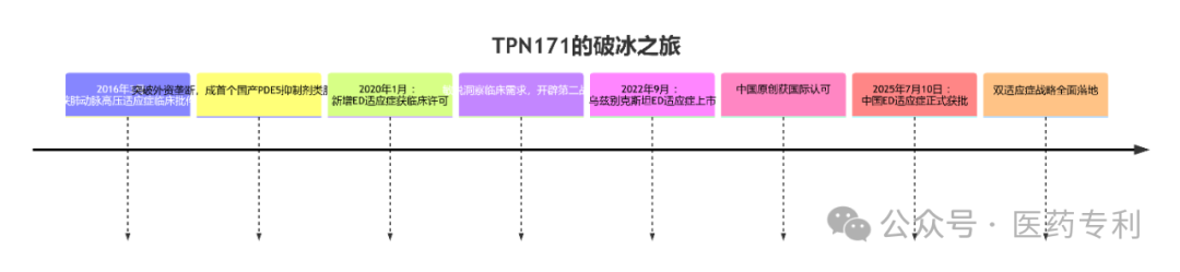 The new ED drug Sildenafil — Originating from Epimedium, yet surpassing Epimedium; vindicating Epime